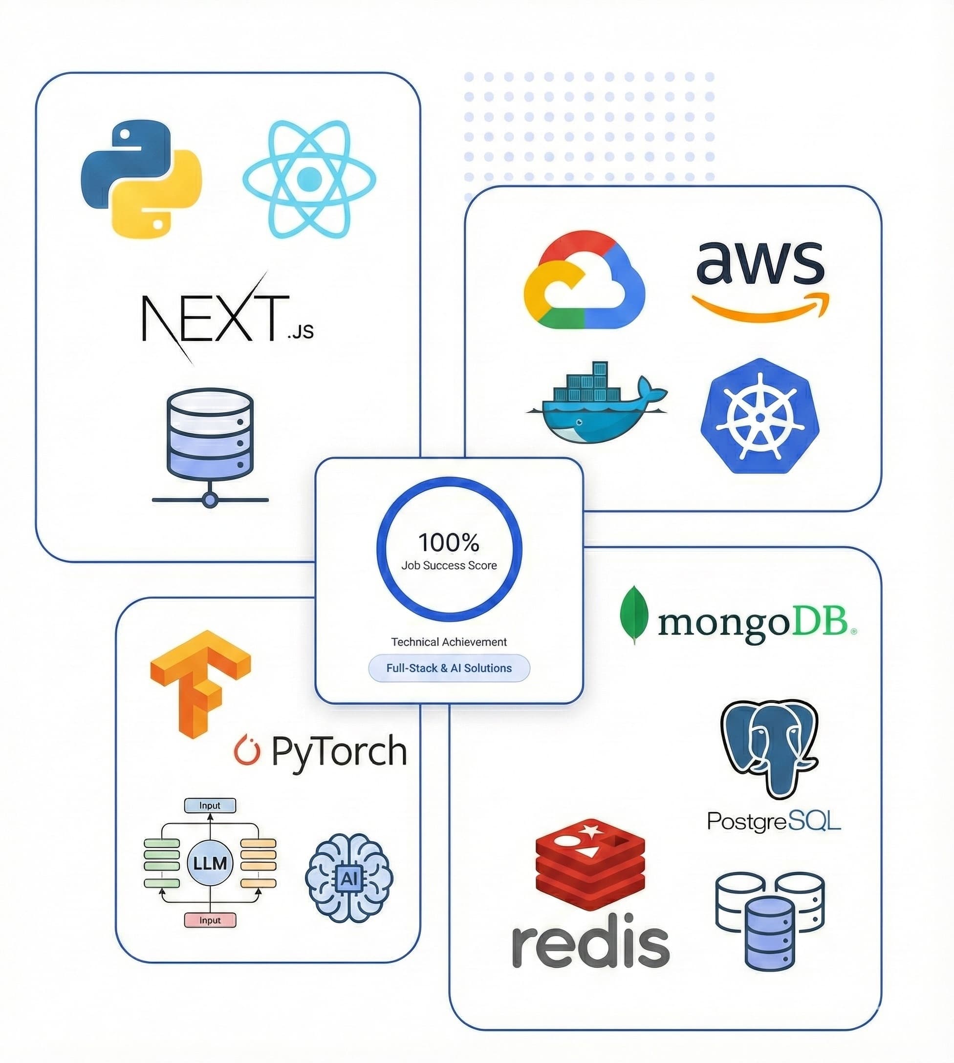 Technology stack used by Faizan Amin